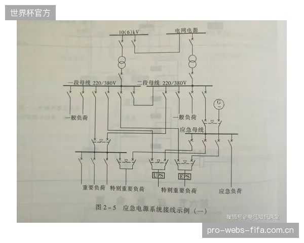 部分赛事的应急供电预案存在过度设计，冗余配置不仅占用了宝贵资金，也增加了不必要的维护负担